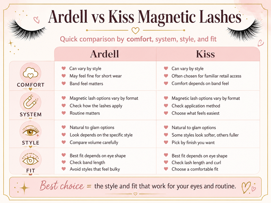 Ardell vs Kiss Magnetic Lashes: Which Is Better? (2026)