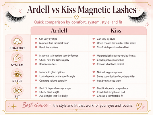 Ardell vs Kiss Magnetic Lashes: Which Is Better? (2026)