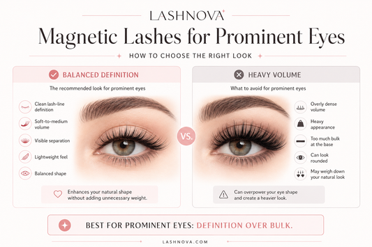 Magnetic lashes for prominent eyes