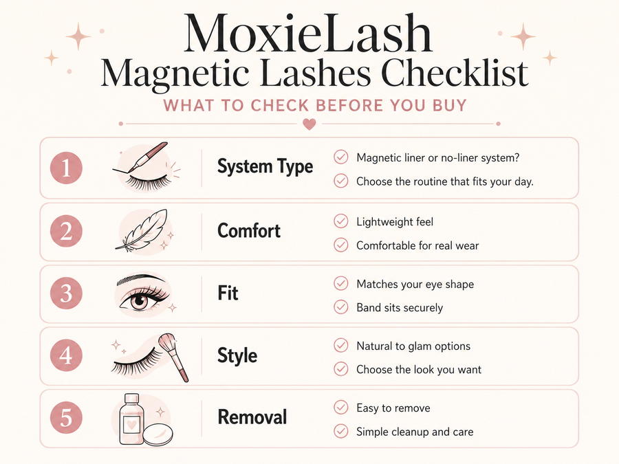 Fuller look vs softer look” comparison graphic featuring two lash styles