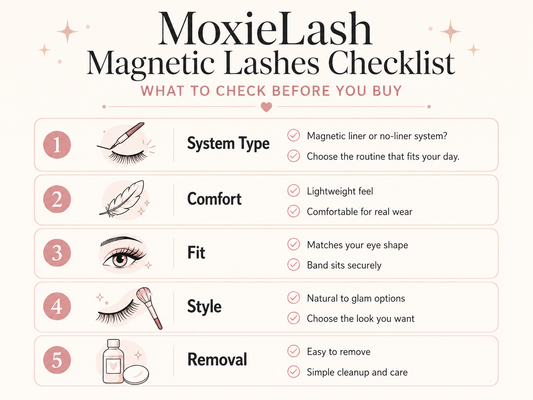 Fuller look vs softer look” comparison graphic featuring two lash styles