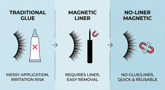 Magnetic Eyelashes No Glue: What “No-Glue” Really Means (2026)
